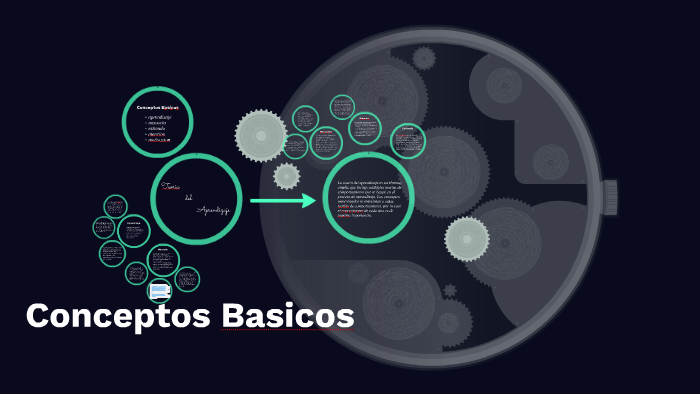 Conceptos Basicos by Jane Smith on Prezi