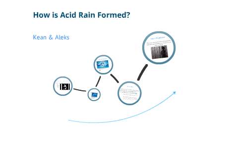How is Acid Rain Formed? by Cameron Lew