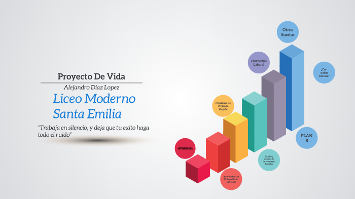 Proyecto de Vida by Alejandro Diaz on Prezi