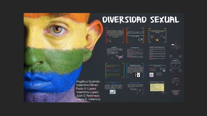 Diversidad Sexual By Valentina Pérez On Prezi 8688