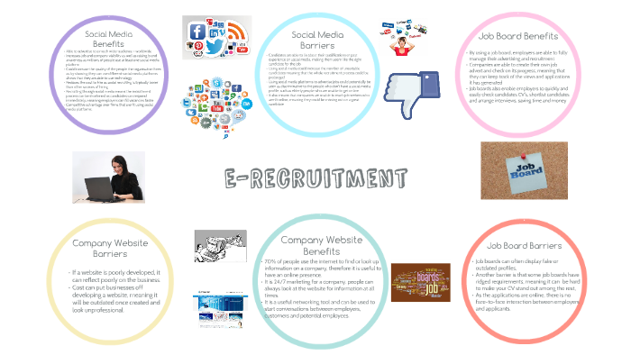 E Recruitment By Hayley Scrowther