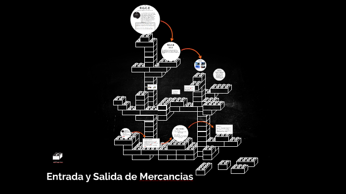 Entrada Y Salida De Mercancias By Michelle Sarrazin On Prezi 2146