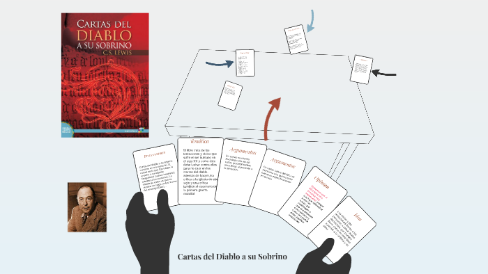 Cartas del Diablo a su Sobrino by tomas baez on Prezi