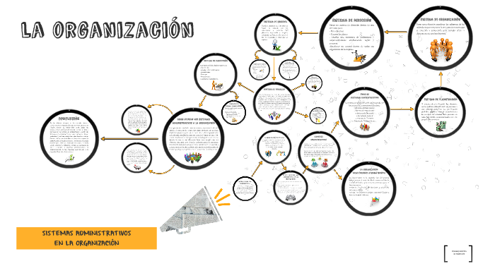 SISTEMAS ADMINISTRATIVOS EN LA ORGANIZACION by Rafael Paraco on Prezi