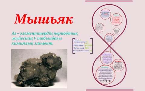 Мышьяк картинки для презентации