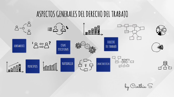 Derecho del Trabajo by Cinthia Serrano on Prezi