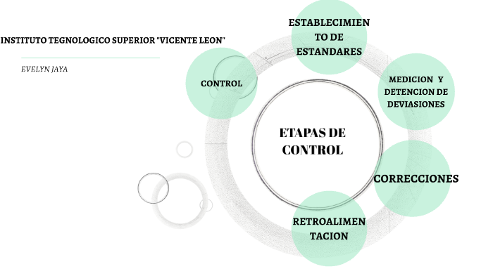 ETAPAS DE CONTROL by Evelyn Jaya on Prezi