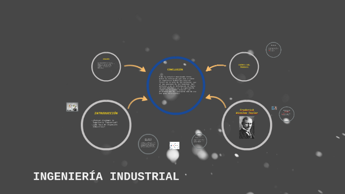 Ingeniería Industrial by Brayan Potosí on Prezi