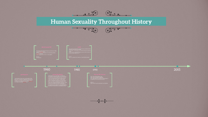 Human Sexuality Throughout History By Michael Stephens 8745