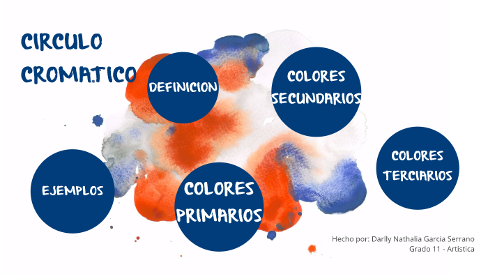 CIRCULO CROMATICO by Darlly Garcia on Prezi