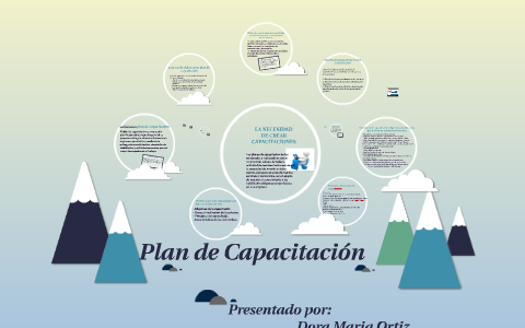 Plan de Capacitación by Jenifer Paz Hernandez on Prezi