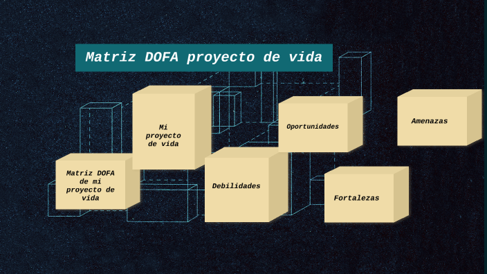 MATRIZ DOFA PROYECTO DE VIDA by Luis Gabriel Mecon Castillo on Prezi