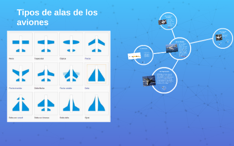 Tipos de alas de los aviones