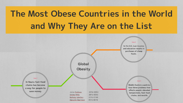 list of most obese countries