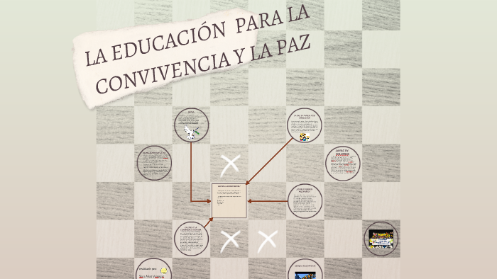 la educacion para la convivencia y la paz by Sara Arias Vanegas on Prezi