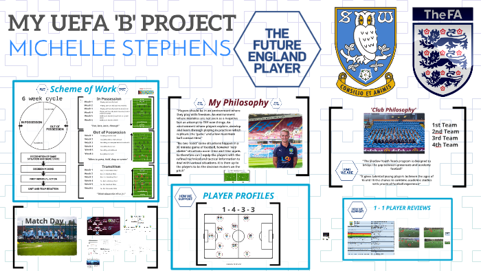 UEFA B PROJECT By On Prezi