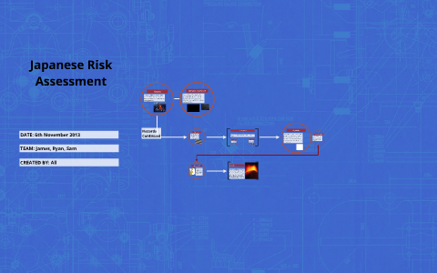Japan Risk Assessment by James Clifford on Prezi