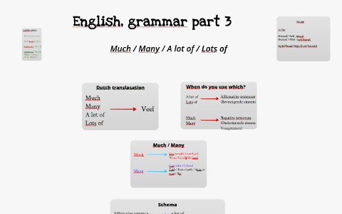 Much vs. A Lot in the English Grammar