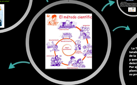 método científico by antonela baez on Prezi