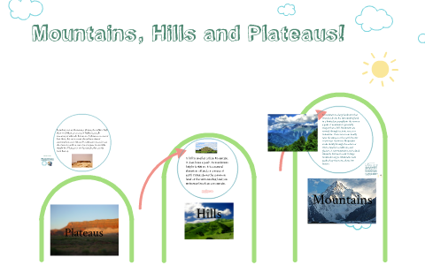 Difference Between Hill and Mountain 