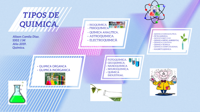 TIPOS DE QUIMICA by camila diaz muñoz on Prezi