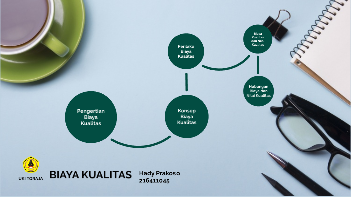 BIAYA KUALITAS by Hady Prakoso on Prezi