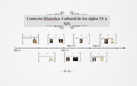 Contexto Historico-Cultural de los siglos XV a XIX by Sergio Padron on ...