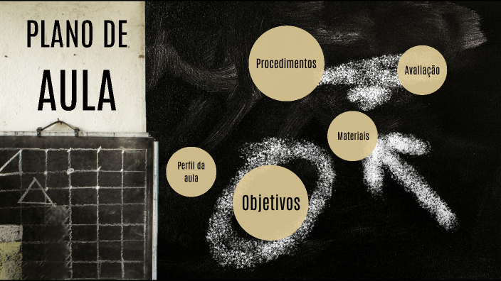 Plano de aula by Sofia Cacilhas on Prezi