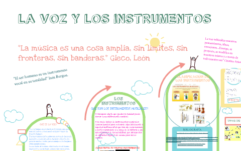 LA VOZ Y LOS INSTRUMENTOS. by María del Mar Casas Martínez on Prezi