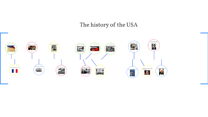 History of the USA by Anton Jensen on Prezi