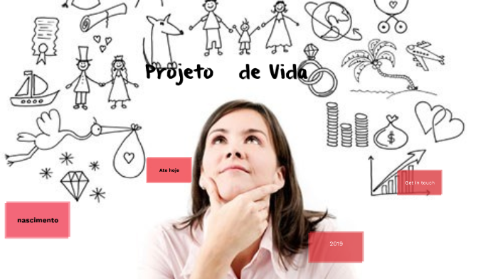 Projeto De Vida by Fernanda Pereira on Prezi