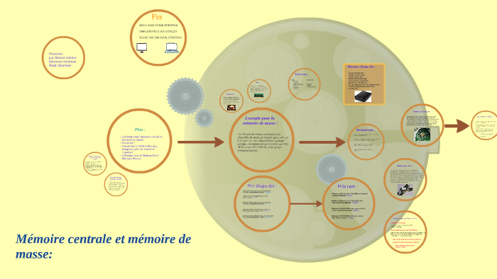 Mémoire centrale et mémoire de masse: by Hamza bahhar on Prezi