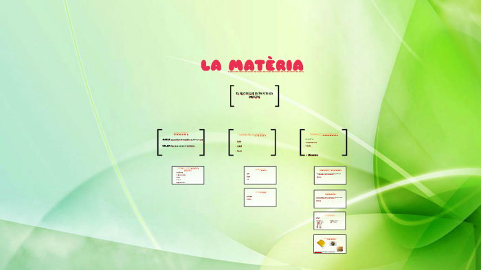 LA MATÈRIA by Joana Princep on Prezi