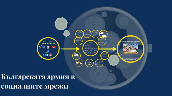 Българската армия в социалните мрежи by Rall Do on Prezi