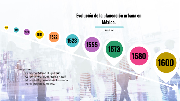 Evolución De La Planeación Urbana De México S Xvi By Maria Fernanda MontaÑo Reynoso On Prezi 5446