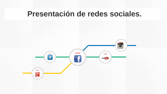 Presentación de redes sociales. by Sara Aguero on Prezi