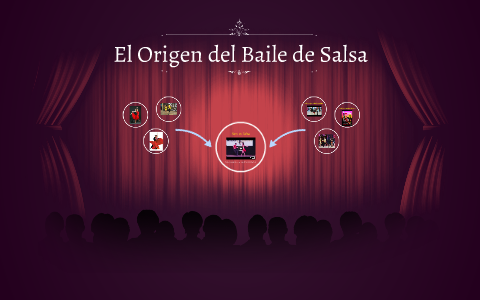 El Origen del Baile de Salsa by Bekah O'Toole on Prezi