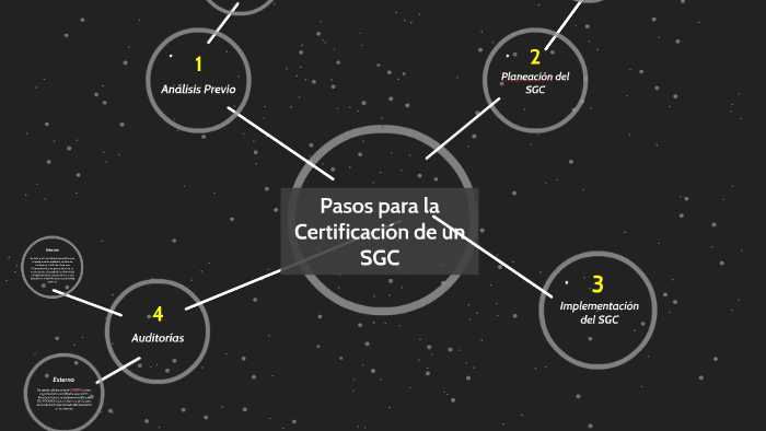 Pasos para la Certificación de un SGC by Laura Hennessy