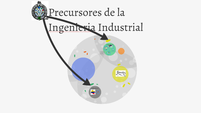 Precursores De La Ingenieria Industrial By Yanith Franco Martinez On Prezi 9050