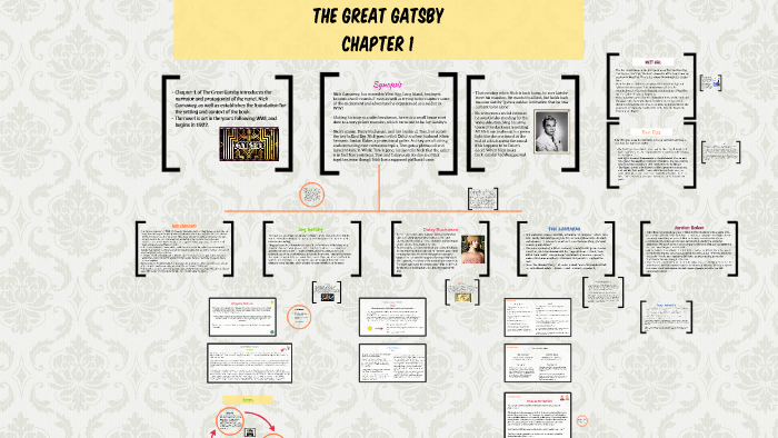 symbols in the great gatsby with page numbers