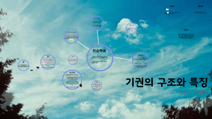 기권의 구조와 특징 by 현지 나 on Prezi