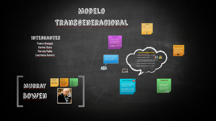 Sistema Transgeneracional by Marcela Muñoz on Prezi Next