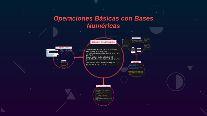 Operaciones Básicas con Bases Numéricas by Aileen Zarate on Prezi