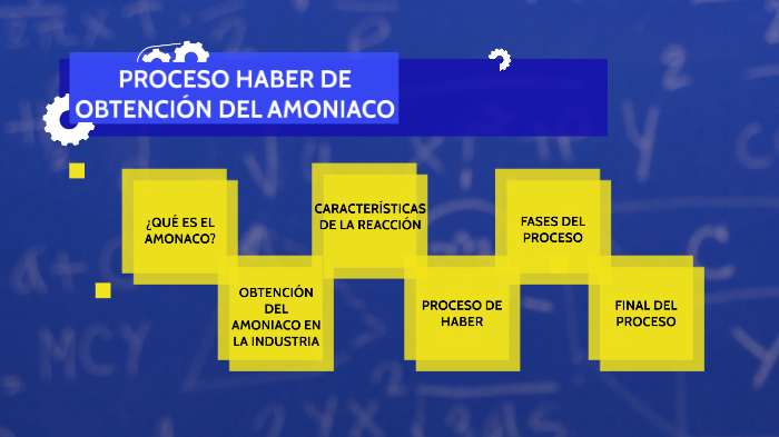 Proceso Haber Para La Produccion De Amoniaco prezi.com