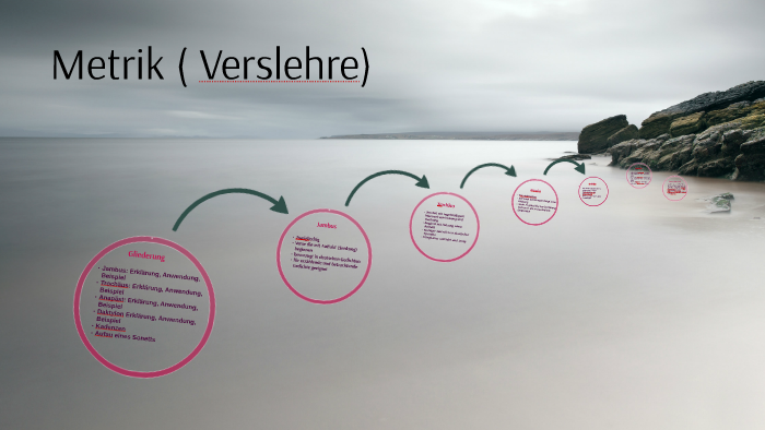 Hebung In Der Verslehre Metrik ( Verslehre ) by Ann-Kathrin Ahrens on Prezi
