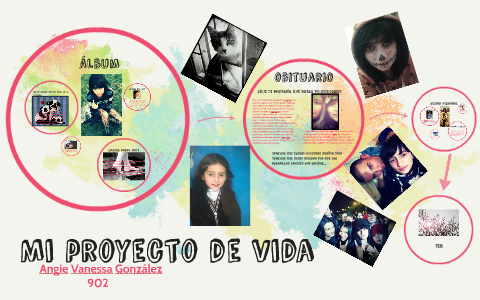Mi proyecto de vida by Angie Gonzalez on Prezi