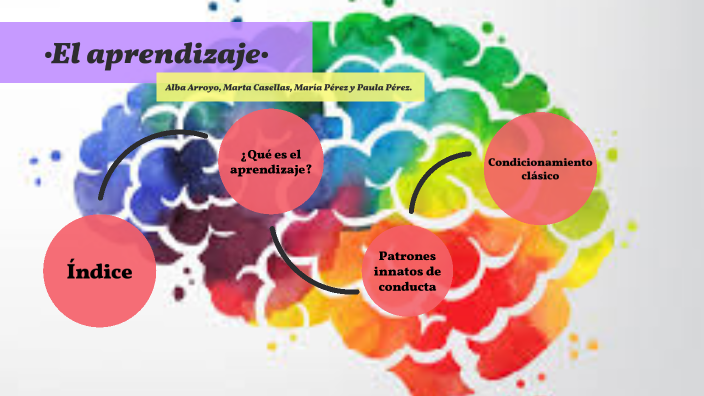 El Aprendizaje by Mari­a Perez on Prezi