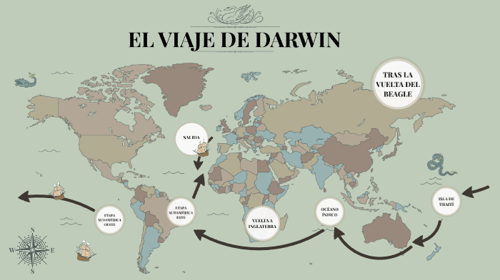 El Viaje De Darwin By Pablo Guerrero On Prezi