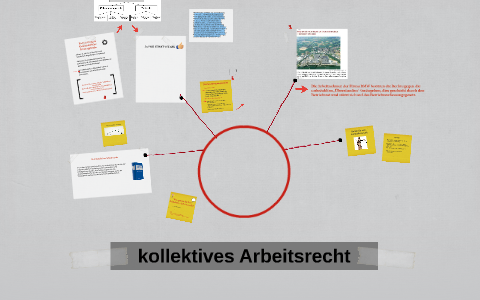 kollektives Arbeitsrecht by Sofi Wil