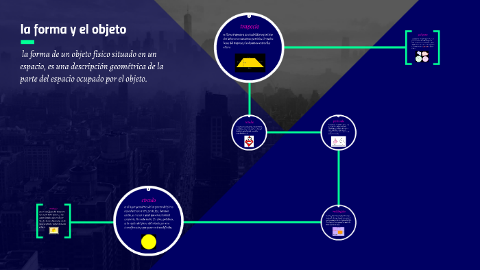 la forma de un objeto físico situado en un espacio, es una by Nilvia